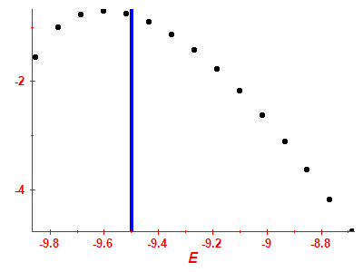 Strength function log